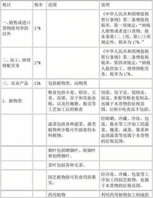 最新国家税务标准（国家税收标准2019）