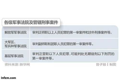 军事法院的最新规定（军事法院管辖哪些案件）