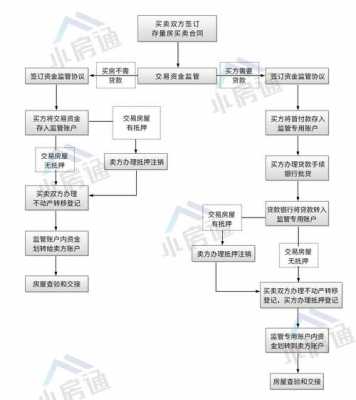 最新贷款详细流程（最新贷款详细流程图）