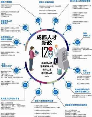 成都最新人才政策细则（成都最新人才政策细则公示）