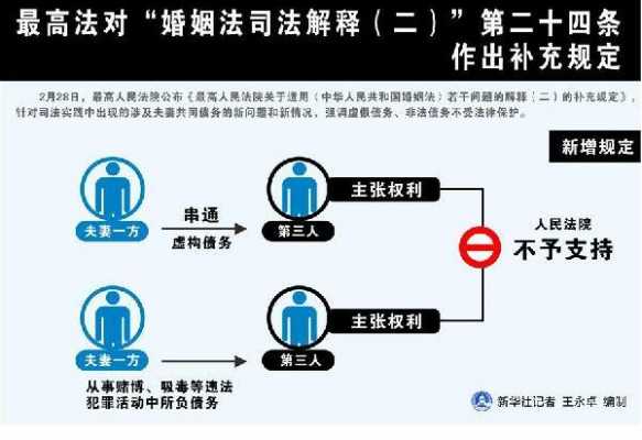 24条最新司法解释（最新法律24条）