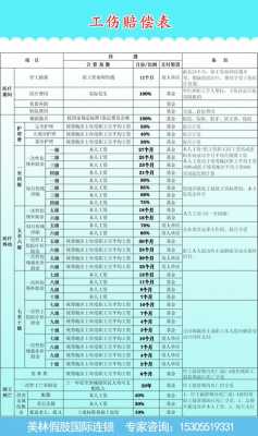 广州工伤最新赔偿标准（广州工伤赔偿标准2020最新工伤赔偿标准）