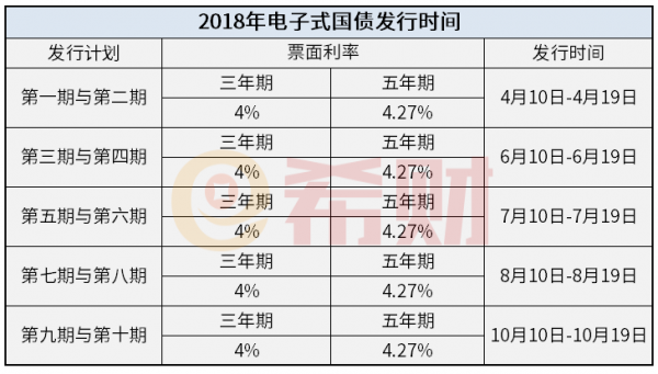 最新债券发行时间（最新新债上市时间）