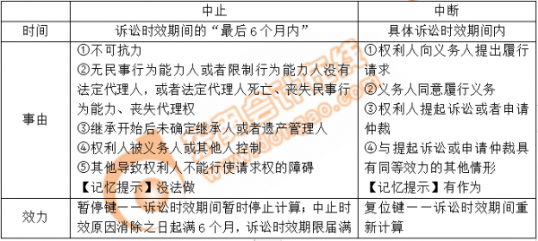 最新诉讼时效中断（诉讼时效中断的认定规则）