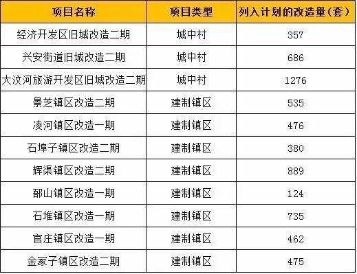 临朐最新拆迁信息（临朐最新拆迁信息网）