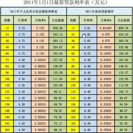 沭阳最新商贷利率（沭阳贷款利率2020）