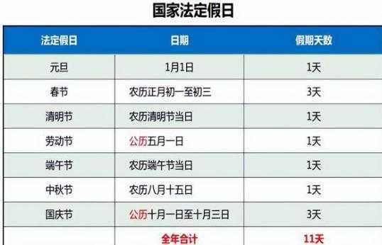 最新法定假条例（2021年最新法定假日规定）