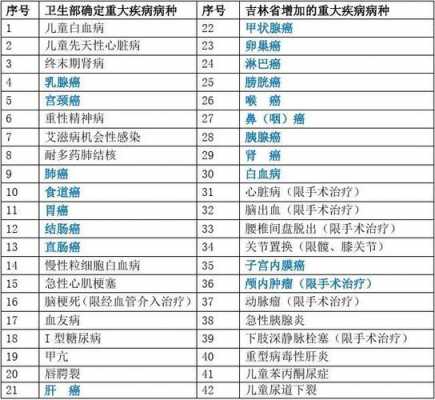 最新特种病包括哪些（最新特殊病种有哪些）