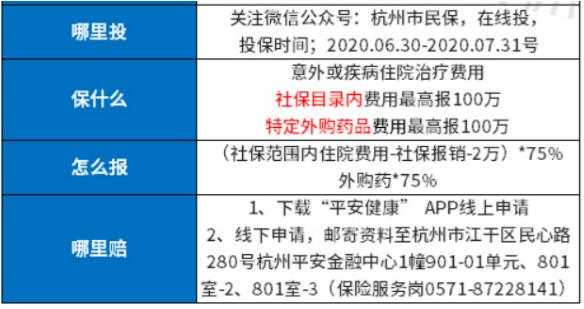 杭州最新医保文件（杭州医保新规定2020年最新）