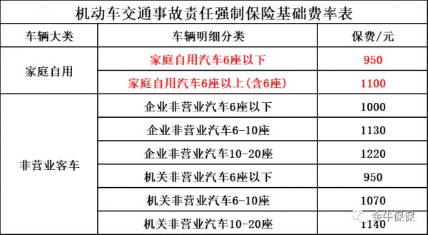 交强险费用最新规定（交强险的最新政策）