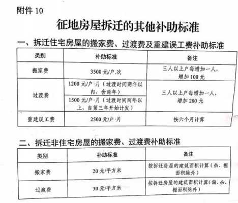 最新民房拆迁补偿条例（最新民房拆迁补偿条例解读）