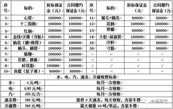 最新投标保证金比例（最新投标保证金比例是多少）