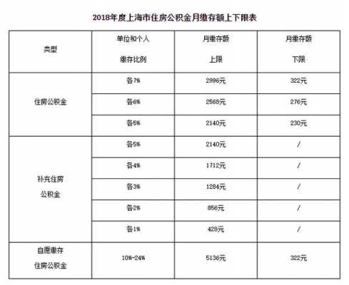 上海最新政策公积金（上海公积金政策有新变化2020）