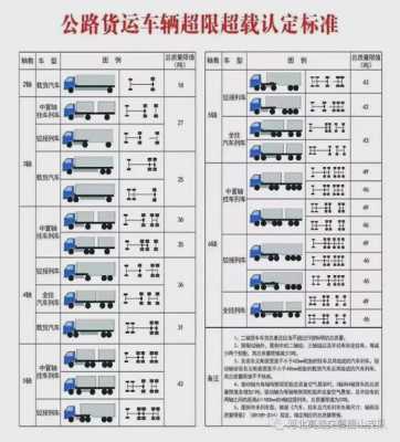 最新超限超载（超载超限新标准）