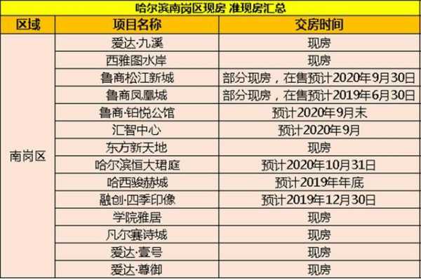 哈尔滨最新买房信息（哈尔滨最新买房信息网）