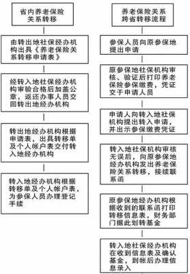 北京最新社保转移程序（北京社保转移政策）