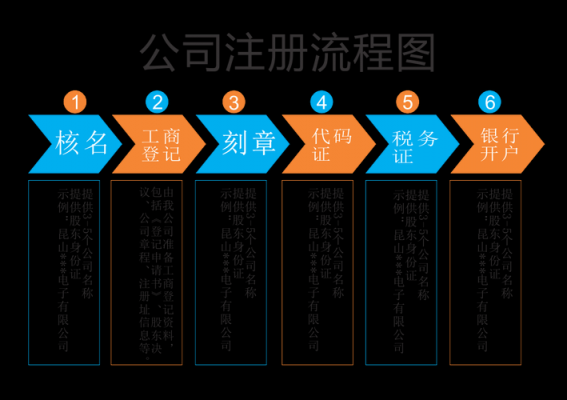 2017最新注册公司要求（注册公司基本要求）