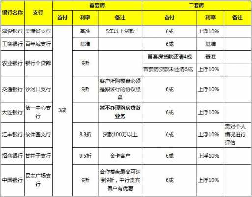 银行最新房贷政策（招商银行最新房贷政策）