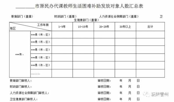 安徽民师最新补助政策（安徽民师最新补助标准）