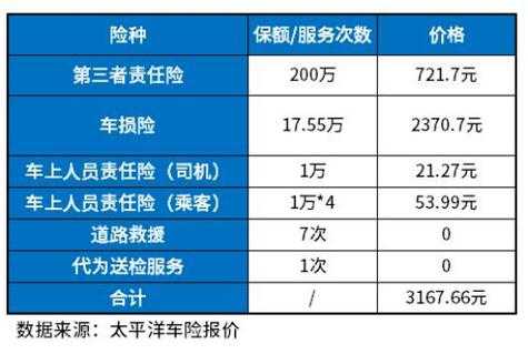 最新车险2016（最新车险2023）