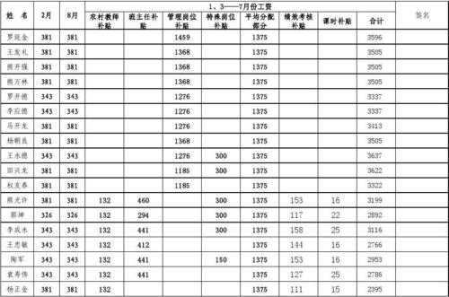 最新绩效工资标准（绩效工资标准2020）