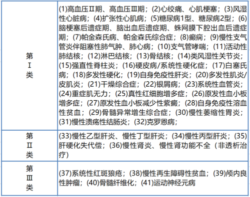 南京最新门慢病（南京2020年门慢报销政策）