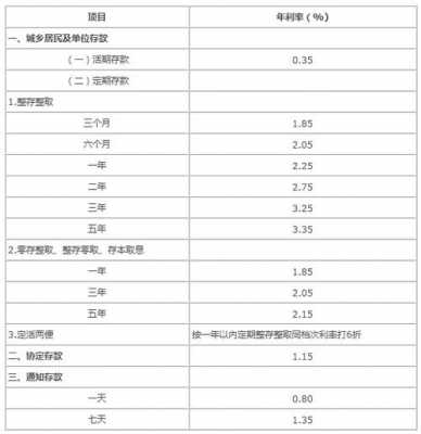 中行基准利率2015最新（中行基准利率2015最新消息）