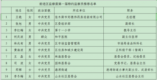 最新监察委待遇（最新监察委待遇怎样）