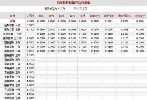 招行利息2019最新利息（招行利率是多少）