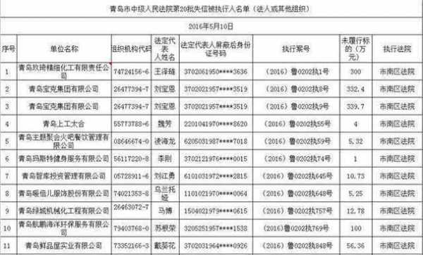 青岛最新老懒名单（青岛老赖）