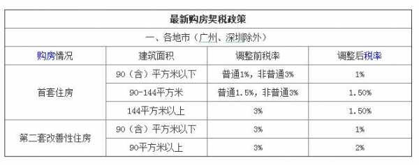 宜昌最新契税政策（宜昌最新契税政策解读）