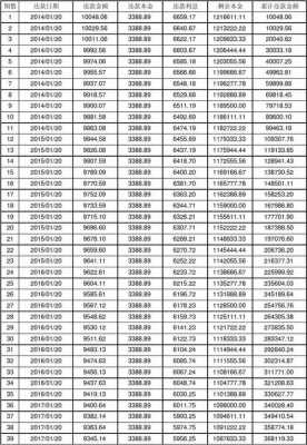 2018年房贷最新计算器（2018年房贷计算器每月还款明细）