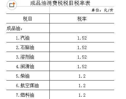 最新柴油销售税率（柴油销售税率是多少）