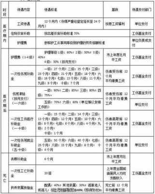 深圳地区工伤政策最新（深圳市工伤怎么赔偿）