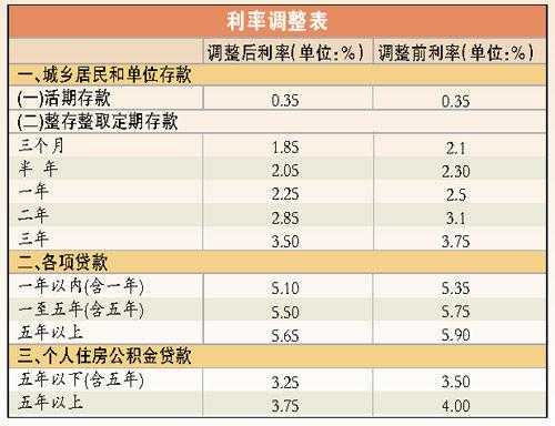 最新留学贷款利率（2021留学贷款利率）