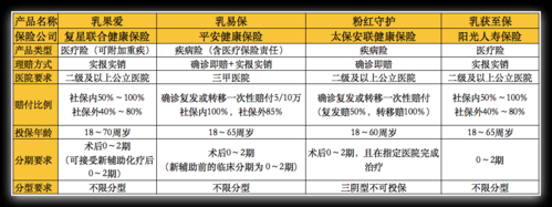 乳腺癌医保报销最新（2020年乳腺癌报销新规）