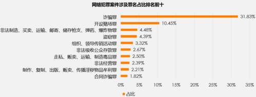 最新的网络犯罪事件（最新网络犯罪问题）