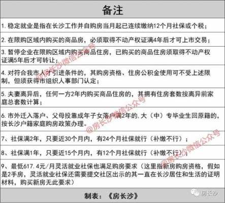 长沙市最新购房政策（长沙市最新的购房政策）