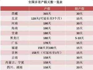 最新河北省产假多少天（最新河北省产假多少天休息）