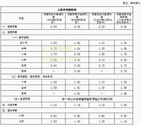 邮局利息2017最新利率（邮局利息2019最新利率）