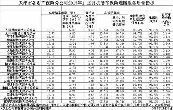 最新车险理赔案（最新车险赔付）