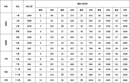 教师最新薪级标准（教师薪级工资标准表2021年）