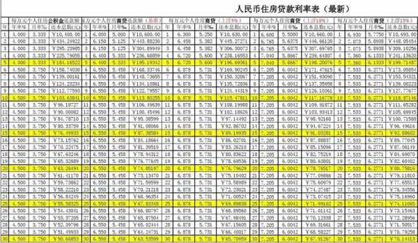 2018年最新贷利率（2018年贷款利息）