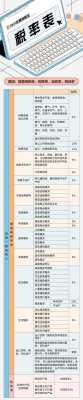 增值税规定最新规定（增值税最新规定税率）