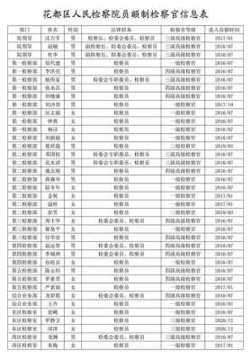 员额制检察官工资最新（员额检察官任职条件）