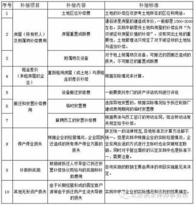 最新企业拆迁赔赏（最新企业拆迁补偿税收政策）