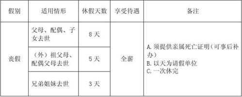 2018上海丧假最新规定（上海地区丧假规定）