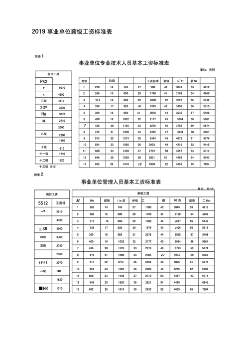 2019最新工资公式（2019工资标准表）