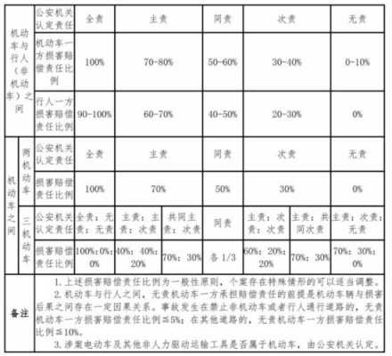 2016交通事故最新赔偿（2016年道路交通损害赔偿）