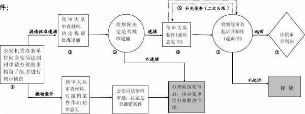 破案的最新程序规定（破案的一般过程）